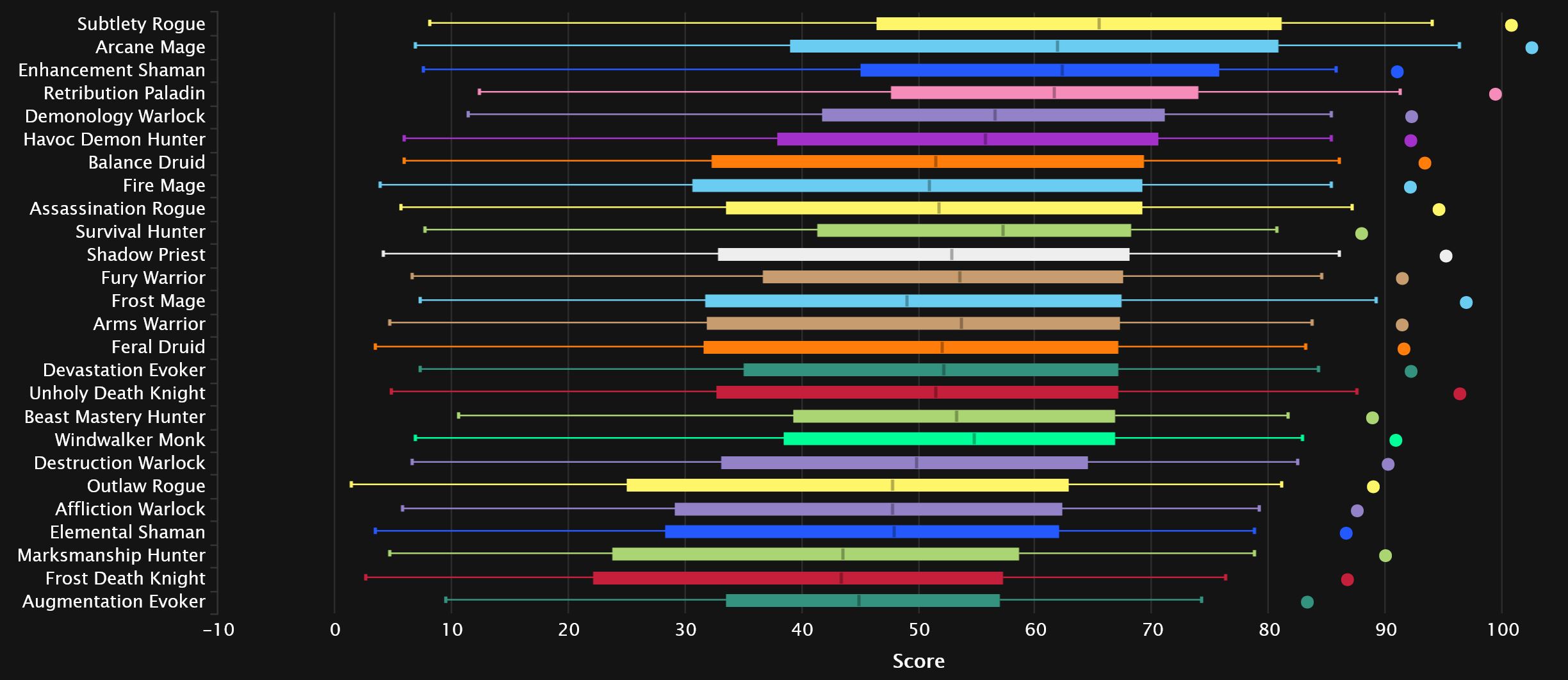 2024-04-09 07_15_49-DPS Damage Statistics - Heroic Amirdrassil, the Dream's Hope _ Warcraft Logs — M.jpg